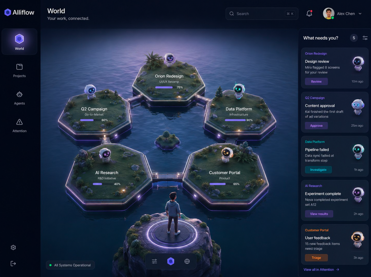 Alliflow spatial work interface