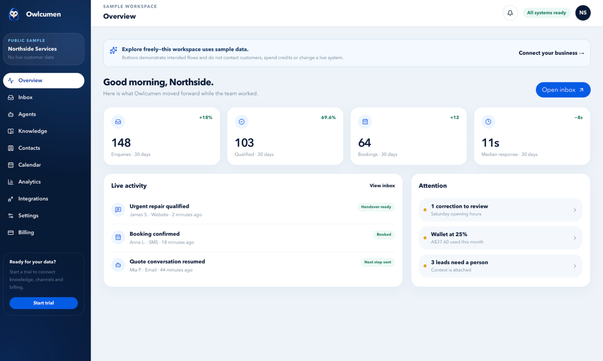 Owlcumen workspace overview interface